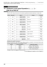 Preview for 284 page of Mitsubishi Electric MELSEC FX3G Programming Manual