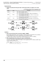 Preview for 286 page of Mitsubishi Electric MELSEC FX3G Programming Manual