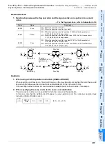 Preview for 289 page of Mitsubishi Electric MELSEC FX3G Programming Manual