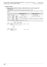 Preview for 290 page of Mitsubishi Electric MELSEC FX3G Programming Manual