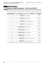 Preview for 308 page of Mitsubishi Electric MELSEC FX3G Programming Manual