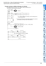 Preview for 321 page of Mitsubishi Electric MELSEC FX3G Programming Manual