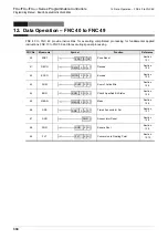 Preview for 332 page of Mitsubishi Electric MELSEC FX3G Programming Manual