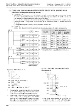 Preview for 372 page of Mitsubishi Electric MELSEC FX3G Programming Manual