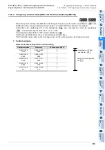 Preview for 385 page of Mitsubishi Electric MELSEC FX3G Programming Manual