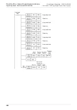 Preview for 386 page of Mitsubishi Electric MELSEC FX3G Programming Manual