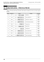 Preview for 406 page of Mitsubishi Electric MELSEC FX3G Programming Manual