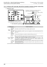 Preview for 410 page of Mitsubishi Electric MELSEC FX3G Programming Manual