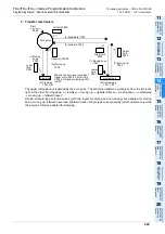 Preview for 411 page of Mitsubishi Electric MELSEC FX3G Programming Manual