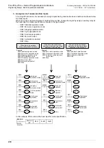 Preview for 412 page of Mitsubishi Electric MELSEC FX3G Programming Manual