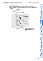 Preview for 415 page of Mitsubishi Electric MELSEC FX3G Programming Manual