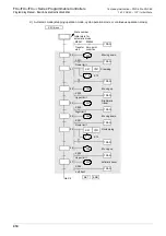 Preview for 416 page of Mitsubishi Electric MELSEC FX3G Programming Manual