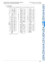 Preview for 417 page of Mitsubishi Electric MELSEC FX3G Programming Manual