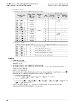 Preview for 420 page of Mitsubishi Electric MELSEC FX3G Programming Manual