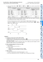 Preview for 423 page of Mitsubishi Electric MELSEC FX3G Programming Manual