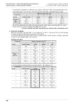 Preview for 438 page of Mitsubishi Electric MELSEC FX3G Programming Manual