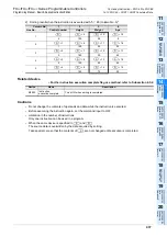 Preview for 439 page of Mitsubishi Electric MELSEC FX3G Programming Manual