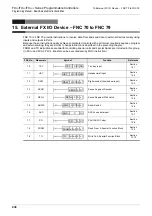 Preview for 440 page of Mitsubishi Electric MELSEC FX3G Programming Manual