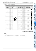 Preview for 453 page of Mitsubishi Electric MELSEC FX3G Programming Manual