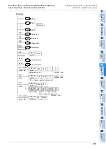 Preview for 463 page of Mitsubishi Electric MELSEC FX3G Programming Manual