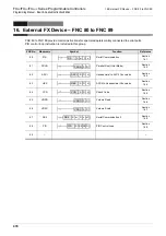 Preview for 476 page of Mitsubishi Electric MELSEC FX3G Programming Manual