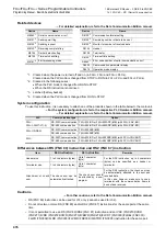 Preview for 478 page of Mitsubishi Electric MELSEC FX3G Programming Manual