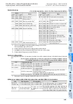 Preview for 495 page of Mitsubishi Electric MELSEC FX3G Programming Manual