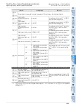 Preview for 499 page of Mitsubishi Electric MELSEC FX3G Programming Manual