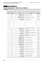 Preview for 506 page of Mitsubishi Electric MELSEC FX3G Programming Manual