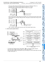 Preview for 515 page of Mitsubishi Electric MELSEC FX3G Programming Manual