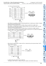 Preview for 521 page of Mitsubishi Electric MELSEC FX3G Programming Manual