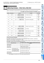 Preview for 573 page of Mitsubishi Electric MELSEC FX3G Programming Manual