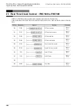 Preview for 588 page of Mitsubishi Electric MELSEC FX3G Programming Manual