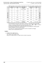 Preview for 604 page of Mitsubishi Electric MELSEC FX3G Programming Manual