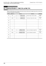 Preview for 608 page of Mitsubishi Electric MELSEC FX3G Programming Manual