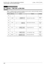 Preview for 614 page of Mitsubishi Electric MELSEC FX3G Programming Manual