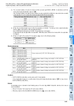 Preview for 621 page of Mitsubishi Electric MELSEC FX3G Programming Manual