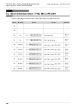 Preview for 632 page of Mitsubishi Electric MELSEC FX3G Programming Manual