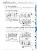 Preview for 669 page of Mitsubishi Electric MELSEC FX3G Programming Manual