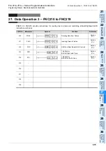 Preview for 677 page of Mitsubishi Electric MELSEC FX3G Programming Manual