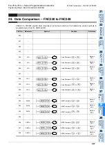 Preview for 689 page of Mitsubishi Electric MELSEC FX3G Programming Manual