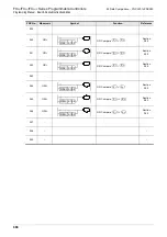 Preview for 690 page of Mitsubishi Electric MELSEC FX3G Programming Manual