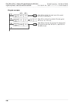 Preview for 696 page of Mitsubishi Electric MELSEC FX3G Programming Manual