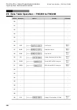 Preview for 700 page of Mitsubishi Electric MELSEC FX3G Programming Manual