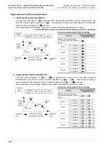 Preview for 712 page of Mitsubishi Electric MELSEC FX3G Programming Manual