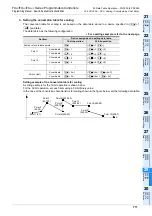 Preview for 713 page of Mitsubishi Electric MELSEC FX3G Programming Manual