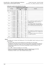 Preview for 714 page of Mitsubishi Electric MELSEC FX3G Programming Manual