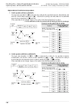 Preview for 724 page of Mitsubishi Electric MELSEC FX3G Programming Manual