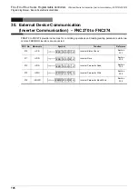 Preview for 728 page of Mitsubishi Electric MELSEC FX3G Programming Manual