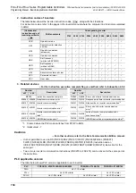 Preview for 732 page of Mitsubishi Electric MELSEC FX3G Programming Manual